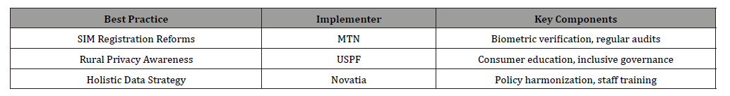 Click here to view Large Table 2 irispublishers-openaccess-orthopedics-research