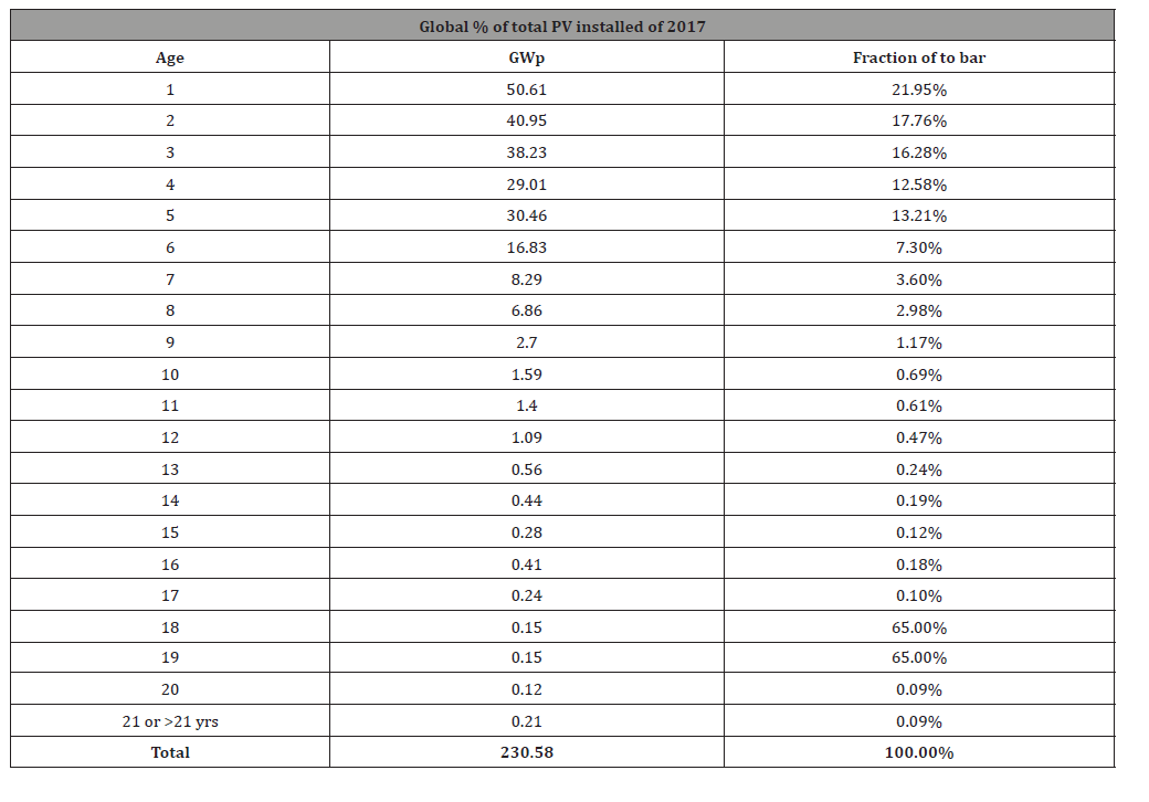 Click here to view Large Table 1 irispublishers-openaccess-orthopedics-research