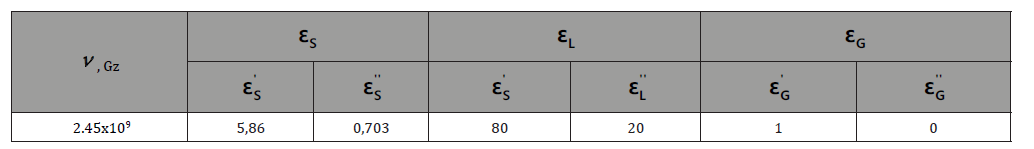Click here to view Large Table 1 irispublishers-openaccess-orthopedics-research