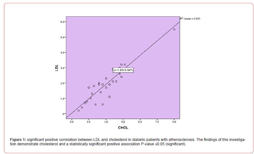 Click here to view Large Figure 1 irispublishers-openaccess-biology-life-science