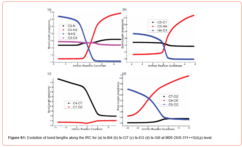 Click here to view Large Figure 1 irispublishers-openaccess-biology-life-science