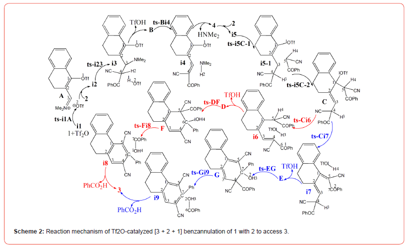 Click here to view Large Scheme 2 irispublishers-openaccess-biology-life-science
