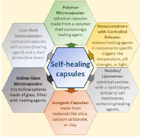 irispublishers-openaccess-biology-life-sciences