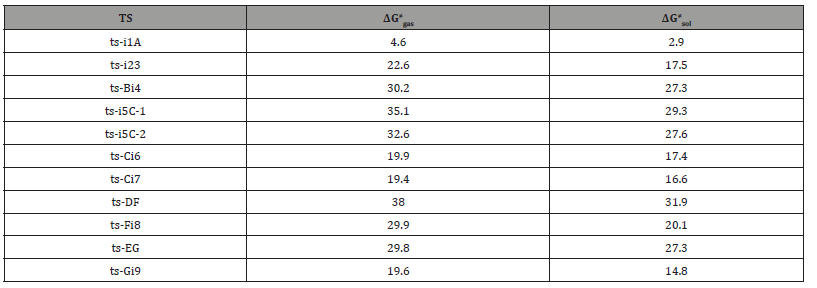 Click here to view Large Table 1 irispublishers-openaccess-biology-life-science