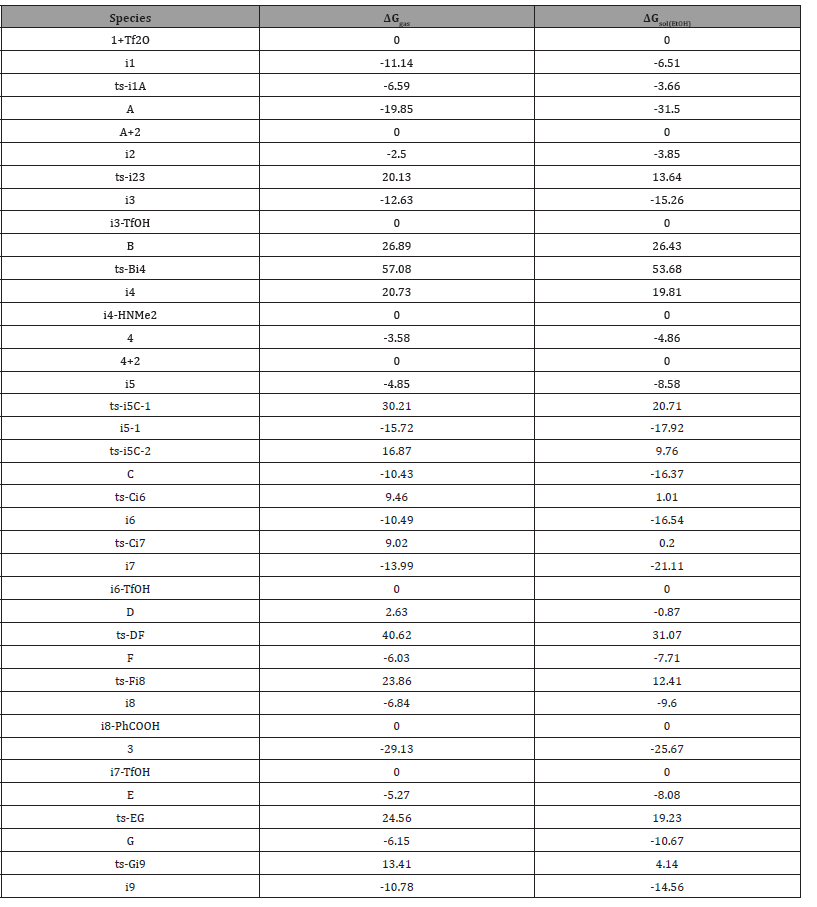 Click here to view Large Table 2 irispublishers-openaccess-biology-life-science