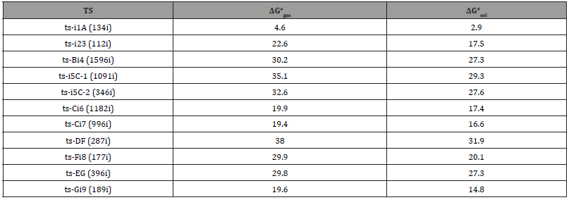 Click here to view Large Table 3 irispublishers-openaccess-biology-life-science