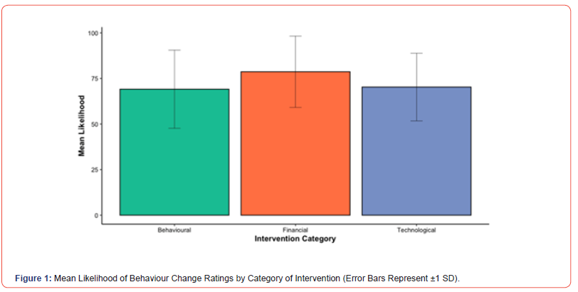 Click here to view Large Figure 1 irispublishers-scientific-openaccess-research-reviews