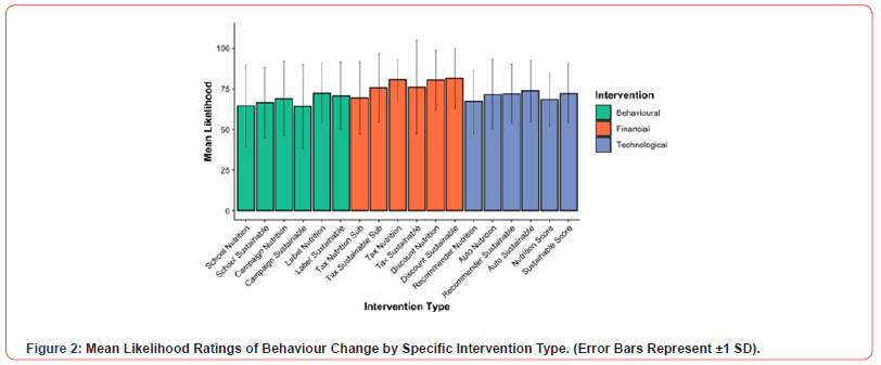 Click here to view Large Figure 2 irispublishers-scientific-openaccess-research-reviews