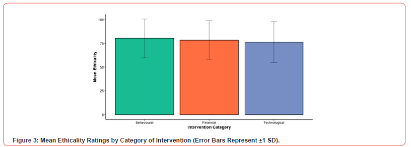 Click here to view Large Figure 3 irispublishers-scientific-openaccess-research-reviews