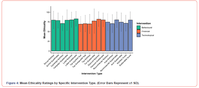 Click here to view Large Figure 4 irispublishers-scientific-openaccess-research-reviews