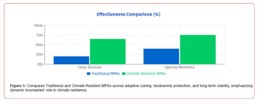 Click here to view Large Figure 1 irispublishers-scientific-openaccess-research-reviews