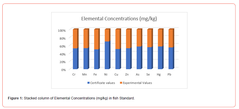 Click here to view Large Figure 1 irispublishers-scientific-openaccess-research-reviews