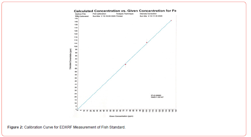 Click here to view Large Figure 2 irispublishers-scientific-openaccess-research-reviews