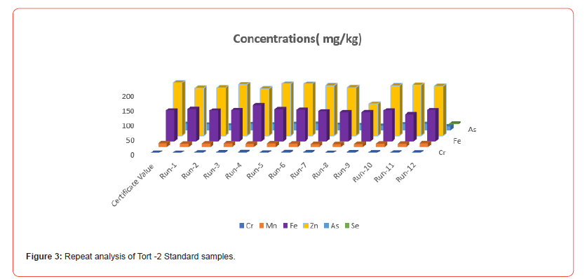 Click here to view Large Figure 3 irispublishers-scientific-openaccess-research-reviews