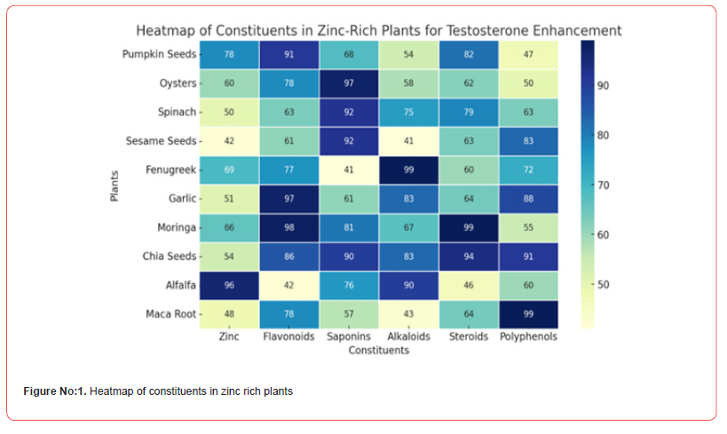 Click here to view Large Figure 1 irispublishers-scientific-openaccess-research-reviews
