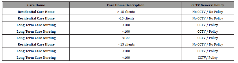 Click here to view Large Table 1 irispublishers-scientific-openaccess-research-reviews