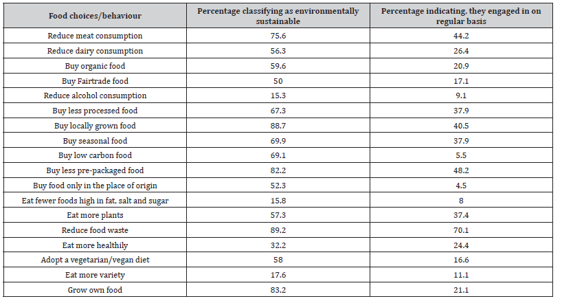Click here to view Large Table 2 irispublishers-scientific-openaccess-research-reviews