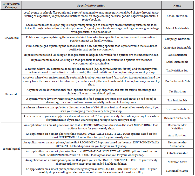 Click here to view Large Table 3 irispublishers-scientific-openaccess-research-reviews