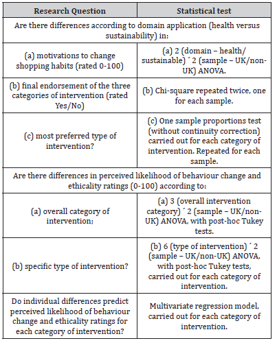 Click here to view Large Table 4 irispublishers-scientific-openaccess-research-reviews