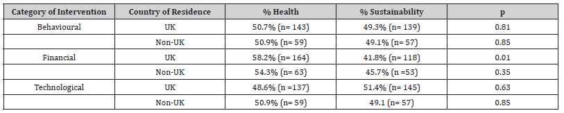 Click here to view Large Table 5 irispublishers-scientific-openaccess-research-reviews