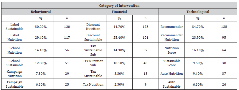 Click here to view Large Table 6 irispublishers-scientific-openaccess-research-reviews