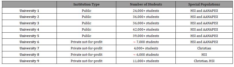 Click here to view Large Table 1 irispublishers-scientific-openaccess-research-reviews