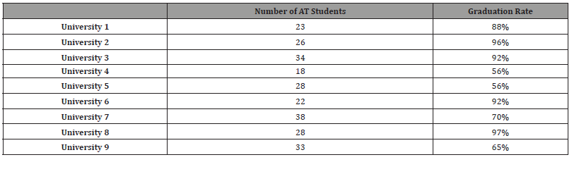 Click here to view Large Table 2 irispublishers-scientific-openaccess-research-reviews