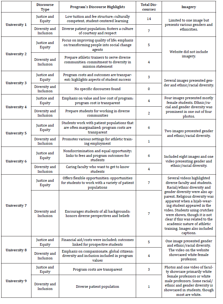 Click here to view Large Table 3 irispublishers-scientific-openaccess-research-reviews