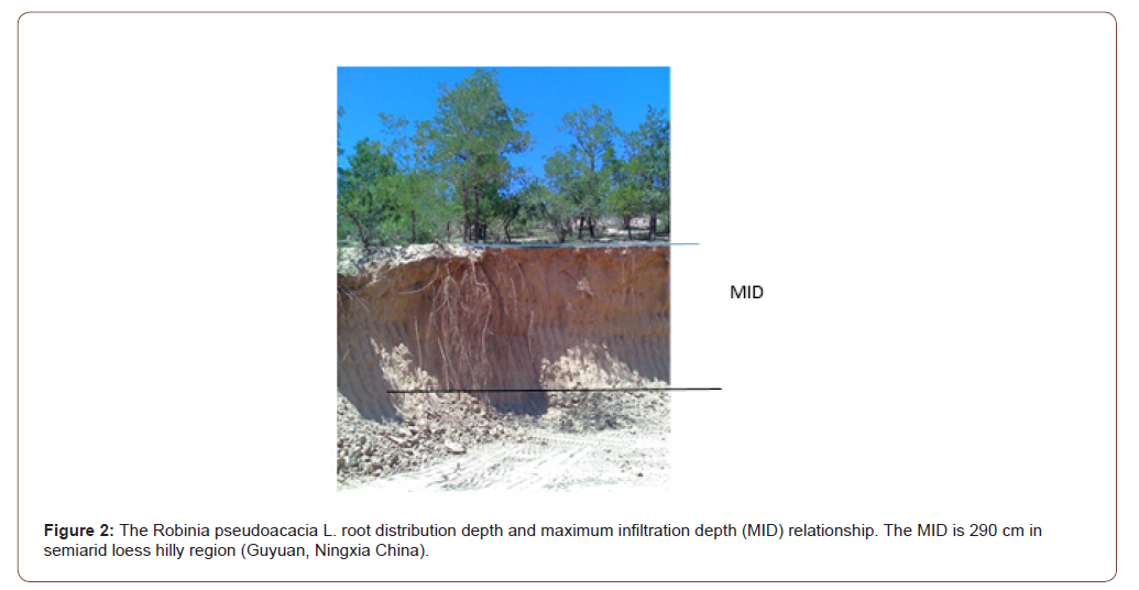 Click here to view Large Figure 2 irispublishers-openaccess-agriculture-soil-science