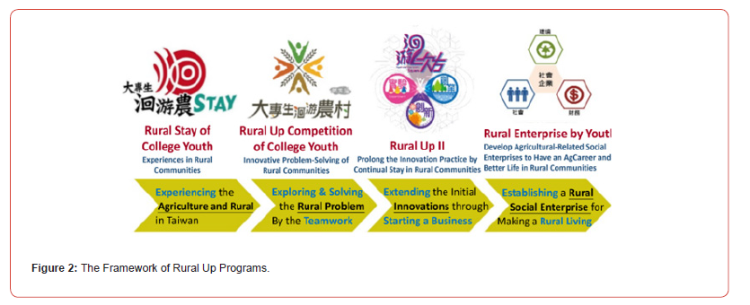 Click here to view Large Figure 2 irispublishers-openaccess-agriculture-soil-science