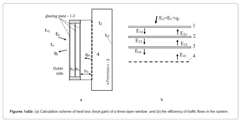 Click here to view Large Figure 1 irispublishers-openaccess-agriculture-soil-science