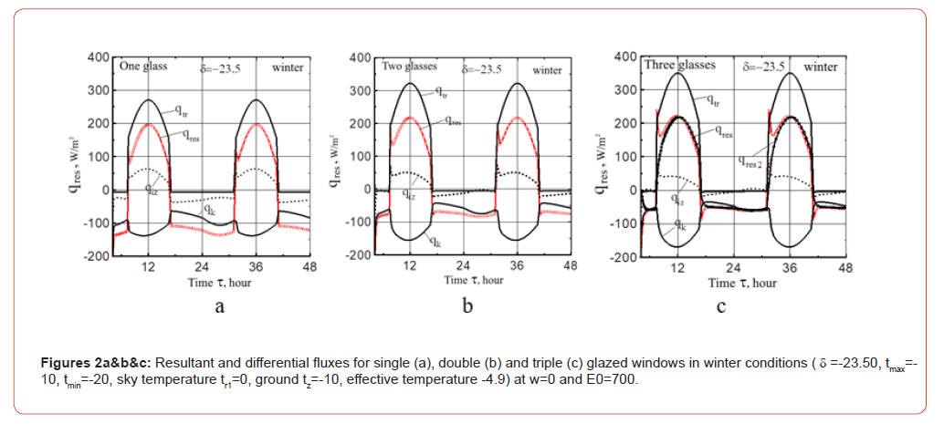 Click here to view Large Figure 2 irispublishers-openaccess-agriculture-soil-science