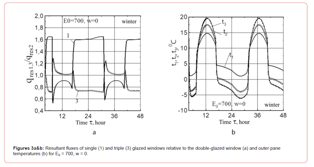 Click here to view Large Figure 3 irispublishers-openaccess-agriculture-soil-science