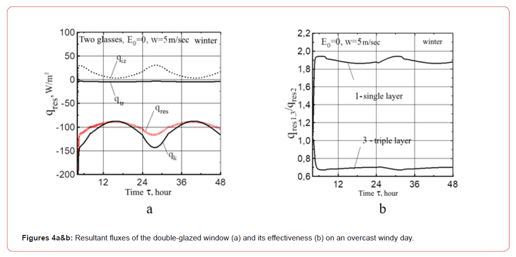 Click here to view Large Figure 4 irispublishers-openaccess-agriculture-soil-science
