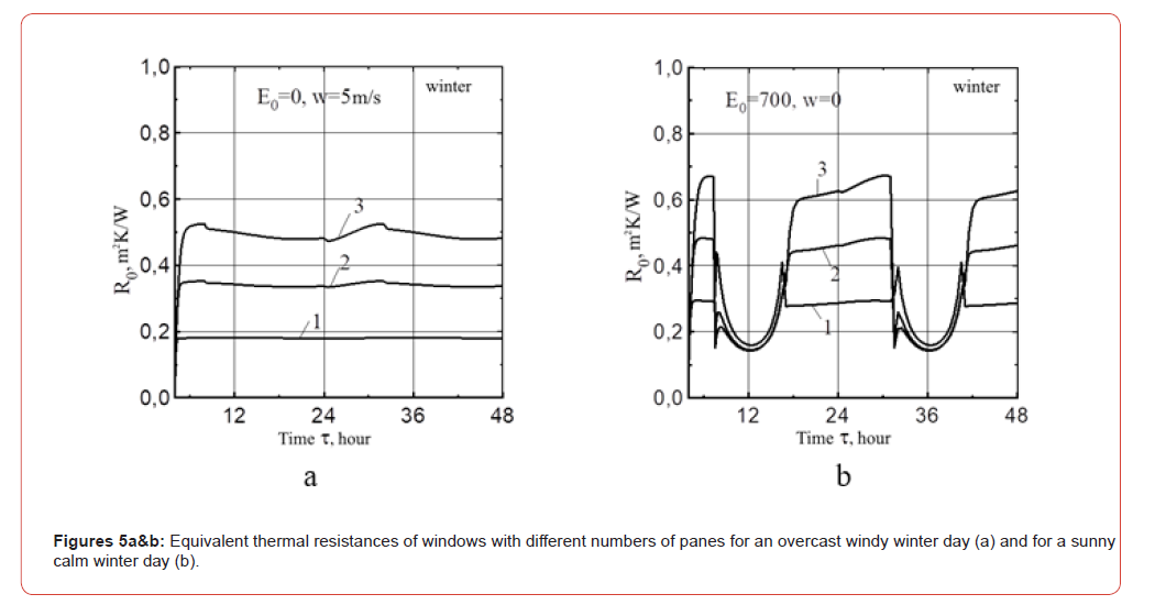 Click here to view Large Figure 5 irispublishers-openaccess-agriculture-soil-science