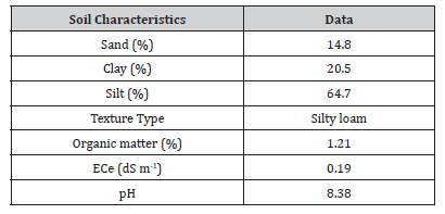Click here to view Large Table 1 irispublishers-openaccess-agriculture-soil-science