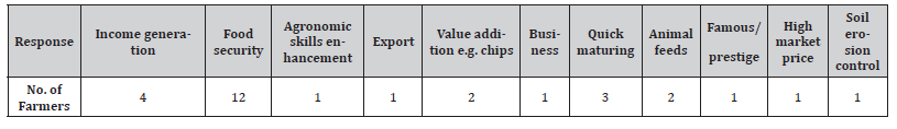 Click here to view Large Table 1 irispublishers-openaccess-agriculture-soil-science