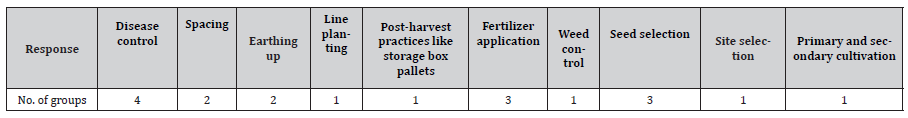 Click here to view Large Table 6 irispublishers-openaccess-agriculture-soil-science