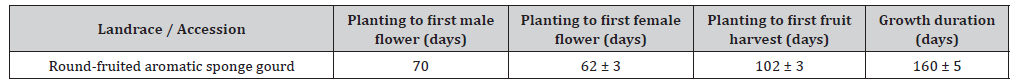 Click here to view Large Table 1 irispublishers-openaccess-agriculture-soil-science