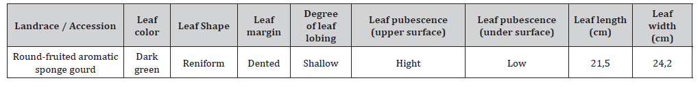 Click here to view Large Table 2 irispublishers-openaccess-agriculture-soil-science