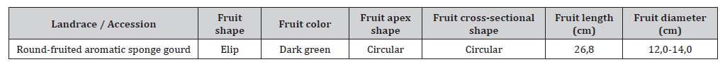 Click here to view Large Table 4 irispublishers-openaccess-agriculture-soil-science