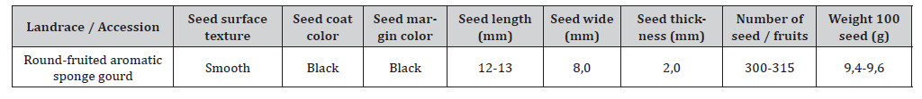 Click here to view Large Table 5 irispublishers-openaccess-agriculture-soil-science