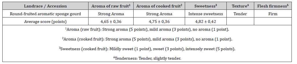 Click here to view Large Table 6 irispublishers-openaccess-agriculture-soil-science