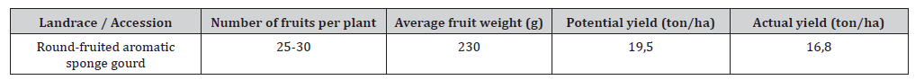 Click here to view Large Table 7 irispublishers-openaccess-agriculture-soil-science