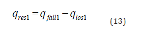 Click here to view Large Equation 13 irispublishers-openaccess-agriculture-soil-science