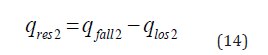 Click here to view Large Equation 14 irispublishers-openaccess-agriculture-soil-science