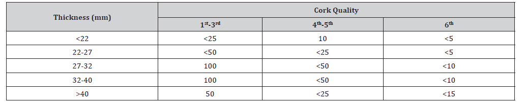 Click here to view Large Table 1 irispublishers-openaccess-agriculture-soil-science