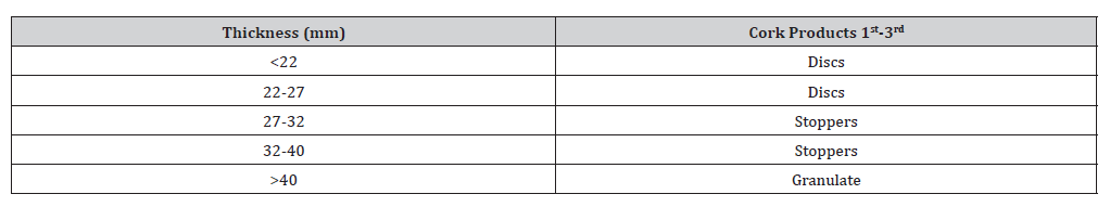 Click here to view Large Table 2 irispublishers-openaccess-agriculture-soil-science