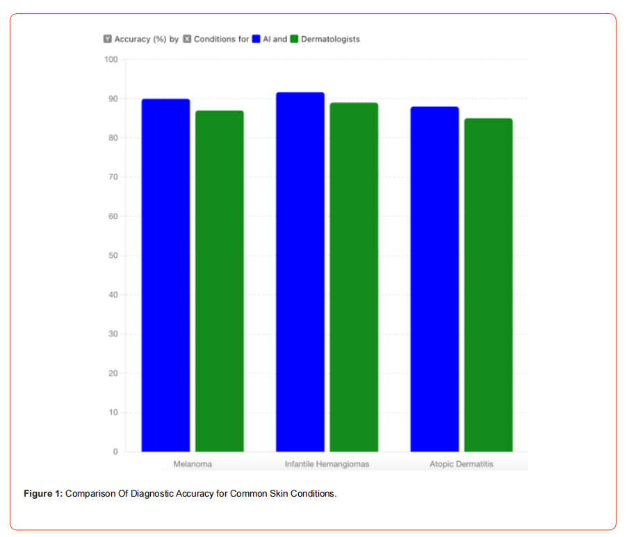 Click here to view Large Figure 1 irispublishers-openaccess-dermatology-cosmetics