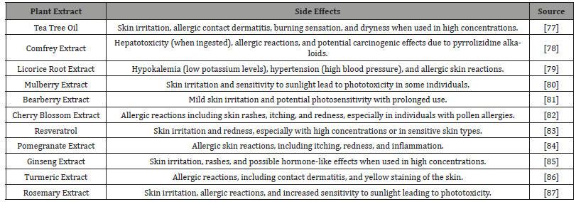 Click here to view Large Table 1 irispublishers-openaccess-dermatology-cosmetics